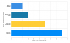 typical grain uk processing facility's energy consumption